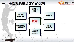 电话邀约缘故市场24页.ppt