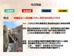每日新闻早会资讯2013年12月4日早会使用16页.ppt