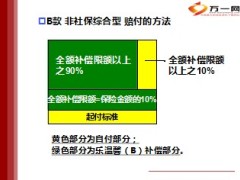 中意人寿乐温馨保险基础培训BTC演练33页.ppt