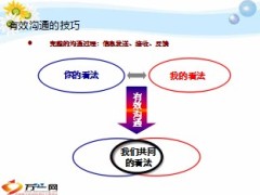 组训沟通技巧31页.ppt