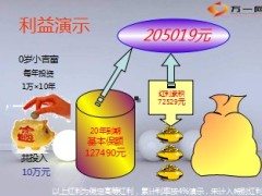 华泰人寿吉富88如何认识23页.ppt