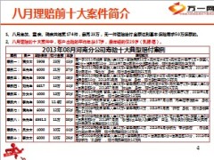 保险公司理赔特别早会21页.ppt