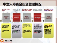 中意人寿资金投资管理概况11页.ppt
