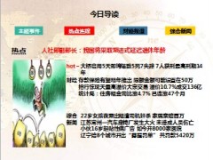 每日新闻早会资讯2013年12月11日早会使用16页.ppt