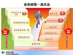 英大人寿个险发展业务政策培训荣誉体系20页.ppt