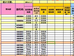 2014年开门红1月1日业绩报表模板10页.xls
