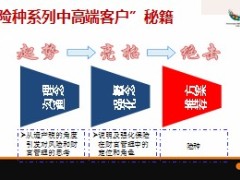 中高端客户销售逻辑31页.ppt