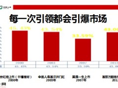 国寿鑫尊保豪华新产品培训49页.ppt
