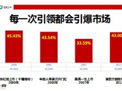 国寿鑫尊保豪华2014年金装上市宣导55页.ppt
