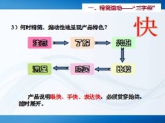 如何精简煽动地介绍产品9页.ppt