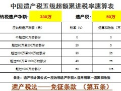 遗产税超额累进税率速算表.xls