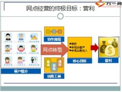 从保险营销角度如何梳理邀约银行客户65页.ppt