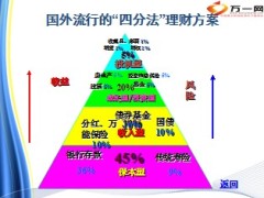 经济金融知识在营销中的运用34页.ppt