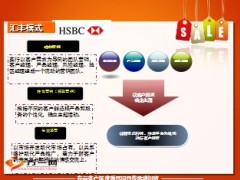 银行保险客户激活项目客户邀约训练16页.ppt