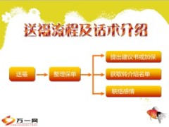 2014年新春送福话术15页.ppt