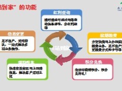 产说会沙龙流程经营成果汇报泰康版34页.ppt