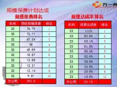 2014年开门红首日阶段汇报总结16页.ppt