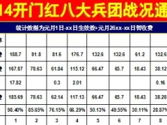 决战2014开门红KPI形势分析14页.ppt