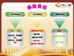 农银人寿万世鸿福销售方法卖点话术54页.ppt