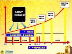 华泰百万财富保险接触说明促成话术8页.ppt