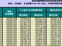国寿福禄金鑫尊豪华版计划书速查表.zip