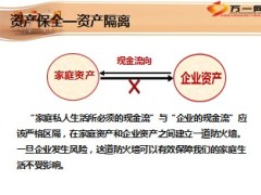 五问诊断法瞄准高端客户22页.ppt