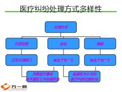 责任保险理论及拓展思路长安责任保险72页.ppt