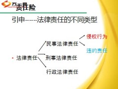责任险常用条款承保实务介绍70页.ppt