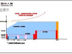 国华人寿锦绣年年C产品篇42页.ppt