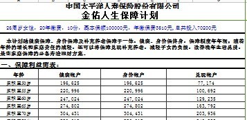 太平洋金佑人生演示系统自动计划书演示表.xls