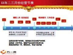 2014年春暖二月营销高管现场会议48页.ppt