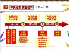 2014年开门红春节前后二月工作规划行事历17页.ppt