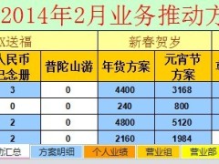 2014年月份业务推动方案预警10页.xls