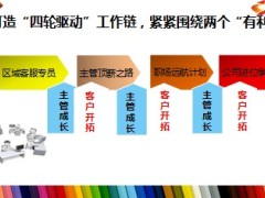 国寿基本法顶薪之路薪值模型19页.ppt