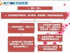 小型产说会系统训练18页.ppt