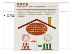 未富先老怎么办9页.ppt