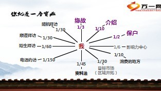 如何成为转介绍大师29页.ppt