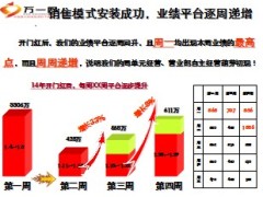 疯狂启程执行为先内勤表彰总结计划59页.ppt