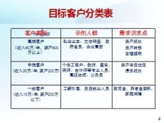 客户分类及邀约方式话术12页.ppt