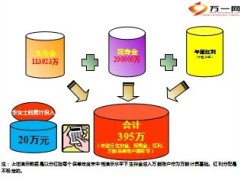 华泰百万财富保险特色责任优势16页.ppt