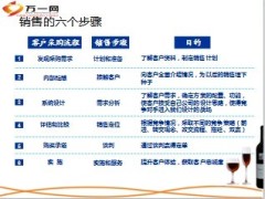 个团交叉展业要点话术计划书制作19页.ppt