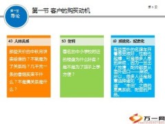 客户分析与保单整理46页.ppt