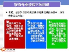 续收服务经营标准化流程宣导47页.ppt