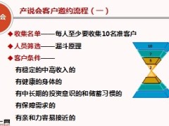 产说会邀约技巧话术14页.ppt