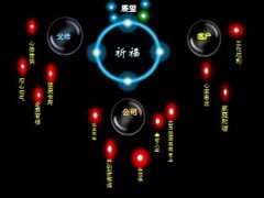 2014年VIP客户祈福会流程带音乐动画28页.ppt