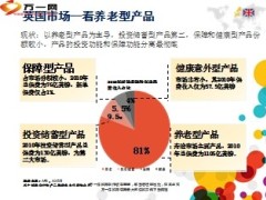 新华人寿产品组合宣导35页.ppt