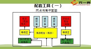 银保网点经营案例解析网点业务资料收集13页.ppt