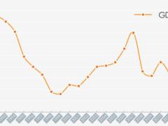 统计局2013年GDP全年增速达百分之七点七23页.doc