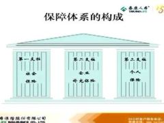 视频现场演讲社保与商保的区别.zip