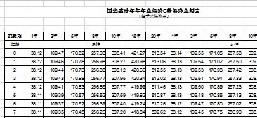 国华人寿盛世年年年金保险C款产品条款费率.zip